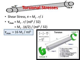 Torsional Stresses
• Shear Stress, 𝜏 = Mt . r/ J
• 𝜏max = Mt . r/ (πd4 / 32)
= Mt . (d/2) / (πd4 / 32)
𝜏max = 16 Mt / πd3
 