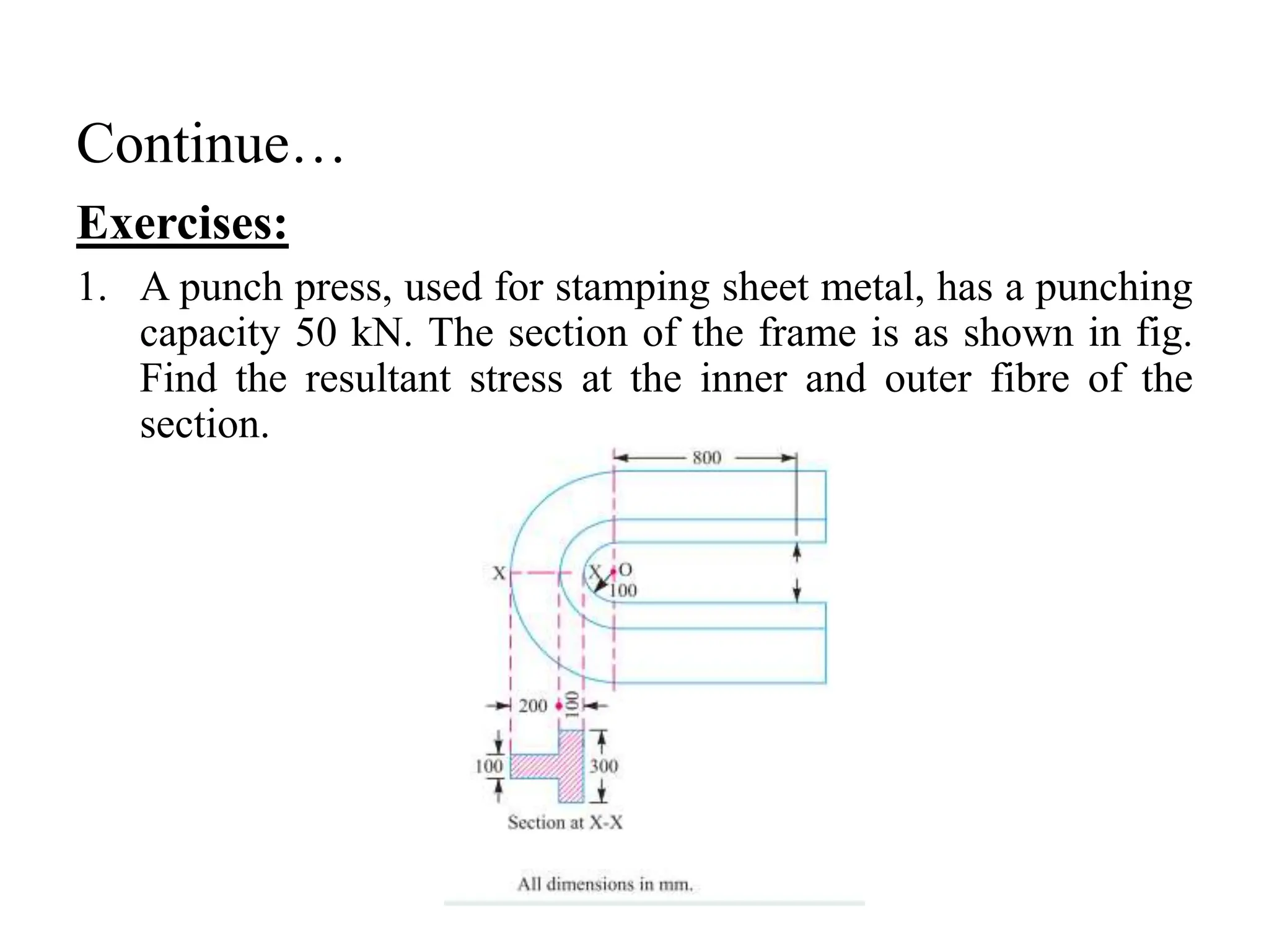 Continue…
Exercises:
1. A punch press, used for stamping sheet metal, has a punching
capacity 50 kN. The section of the frame is as shown in fig.
Find the resultant stress at the inner and outer fibre of the
section.
 