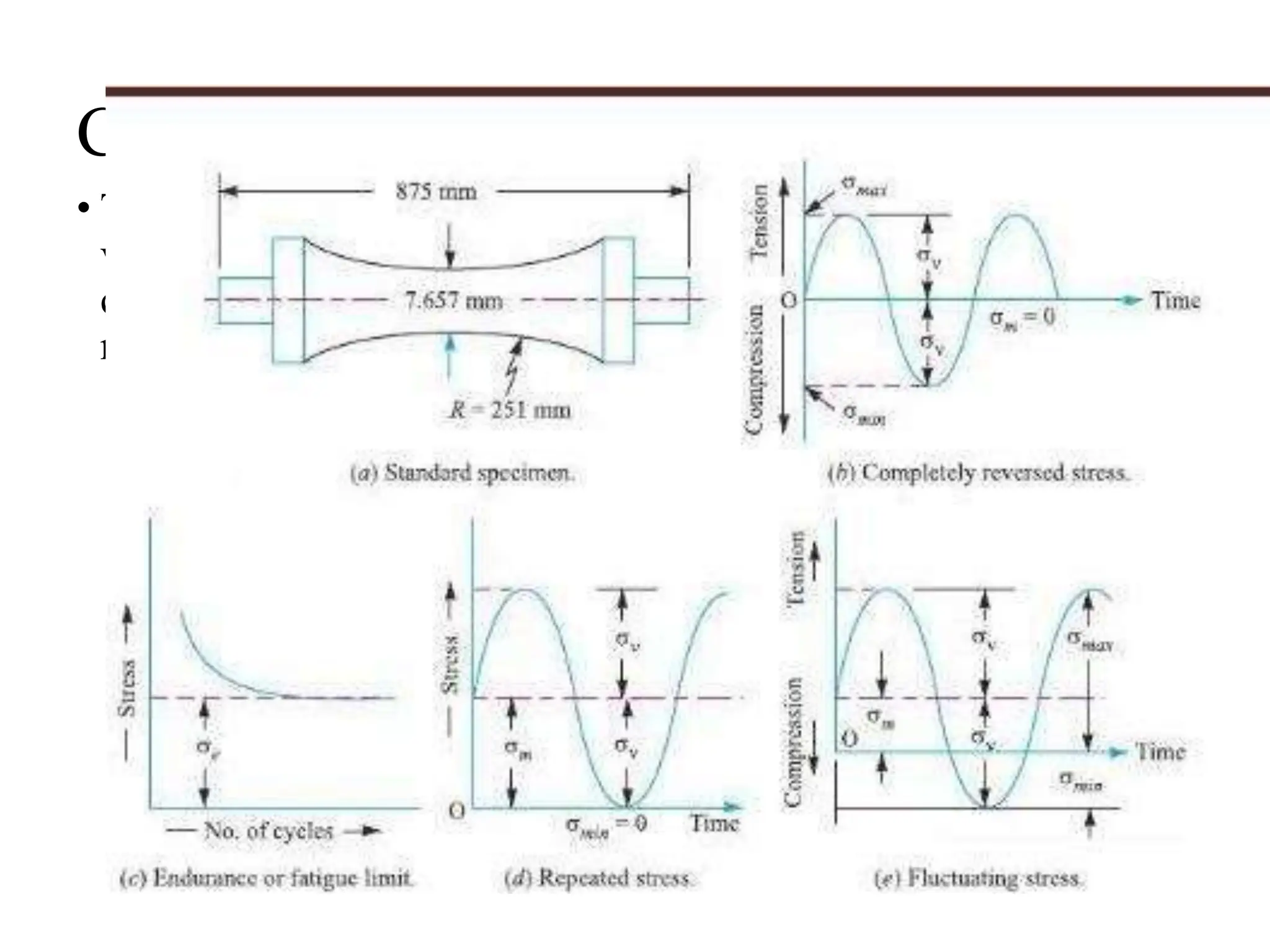 Continue…
• The stresses which vary from a minimum value to a maximum
value of the opposite nature is called alternative stresses (from a
certain minimum compressive to a maximum tensile or
minimum tensile to a certain maximum compressive).
 
