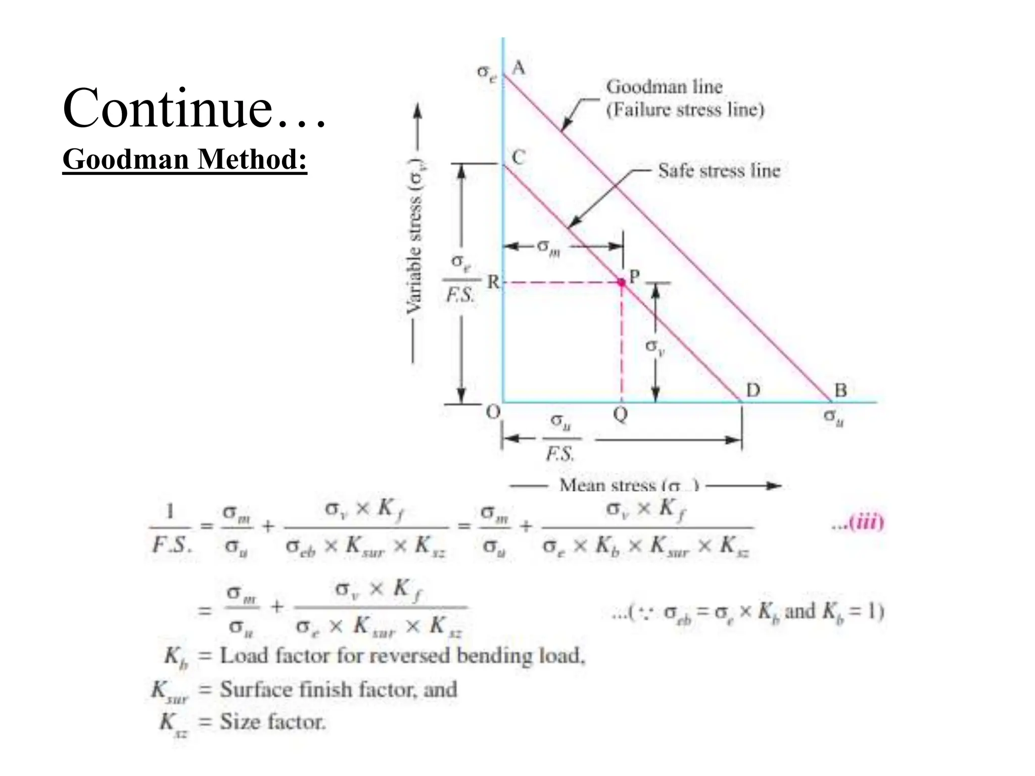Continue…
Goodman Method:
 