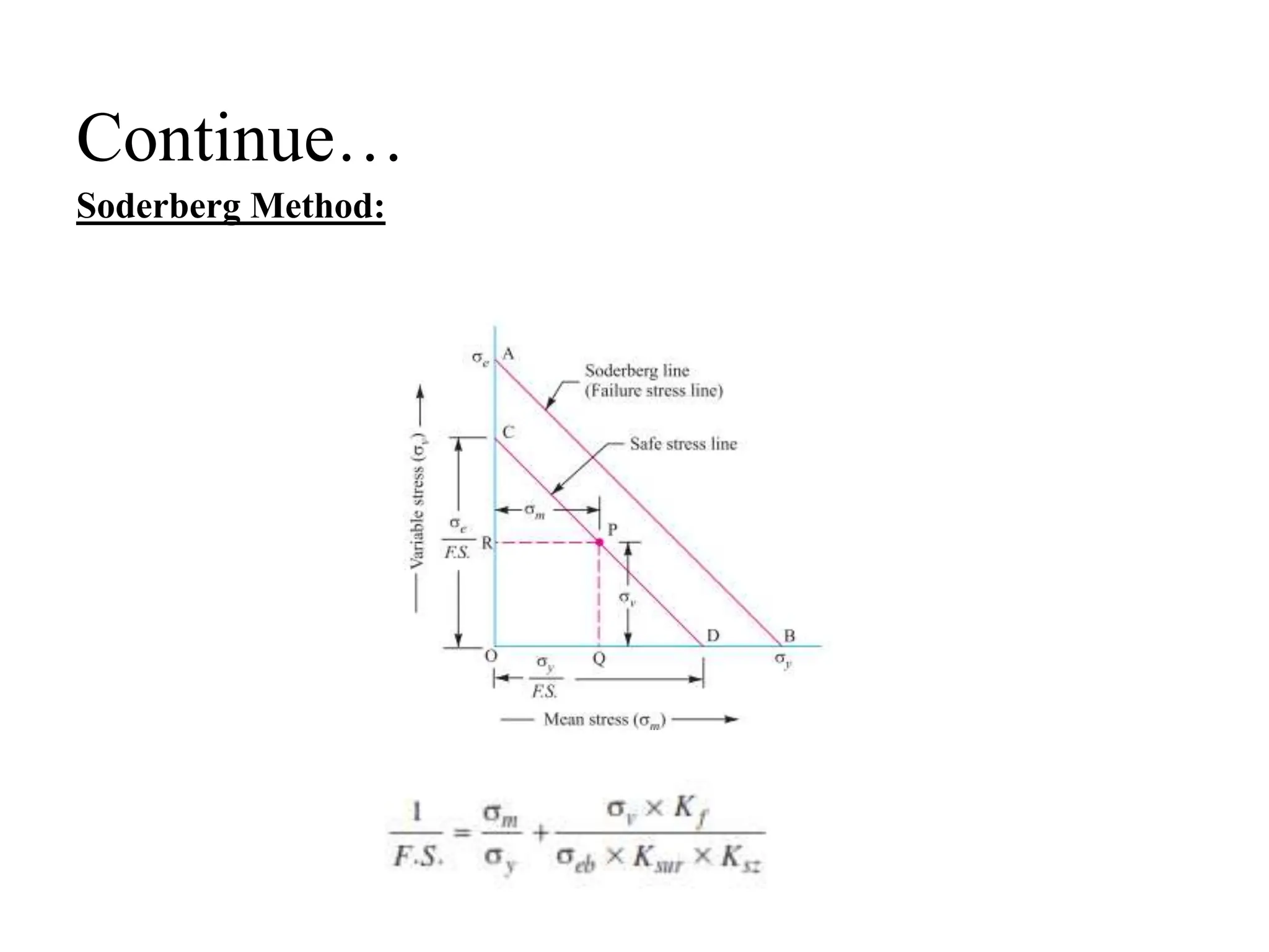 Continue…
Soderberg Method:
 