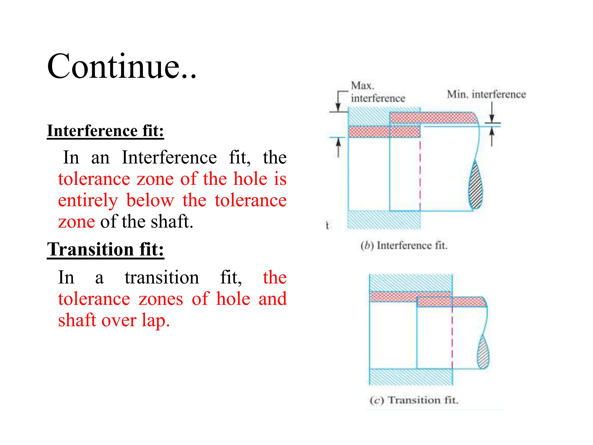 Continue..
Interference fit:
In an Interference fit, the
tolerance zone of the hole is
entirely below the tolerance
zone of the shaft.
Transition fit:
In a transition fit, the
tolerance zones of hole and
shaft over lap.
 