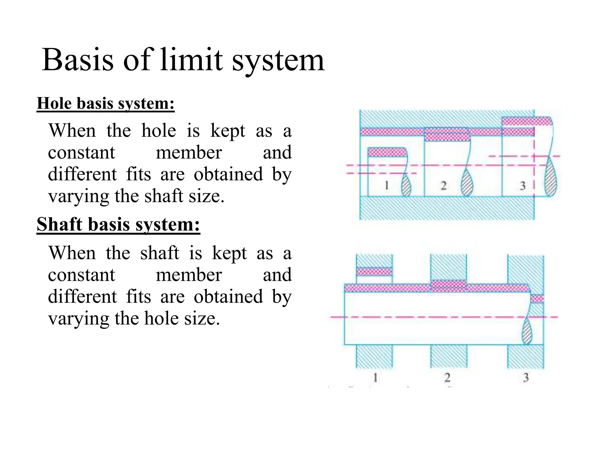 Basis of limit system
Hole basis system:
When the hole is kept as a
constant member and
different fits are obtained by
varying the shaft size.
Shaft basis system:
When the shaft is kept as a
constant member and
different fits are obtained by
varying the hole size.
 