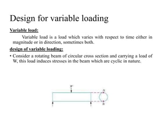 Variable Load Machine Design of Machine Elements Unit-1 Anna university | PPT