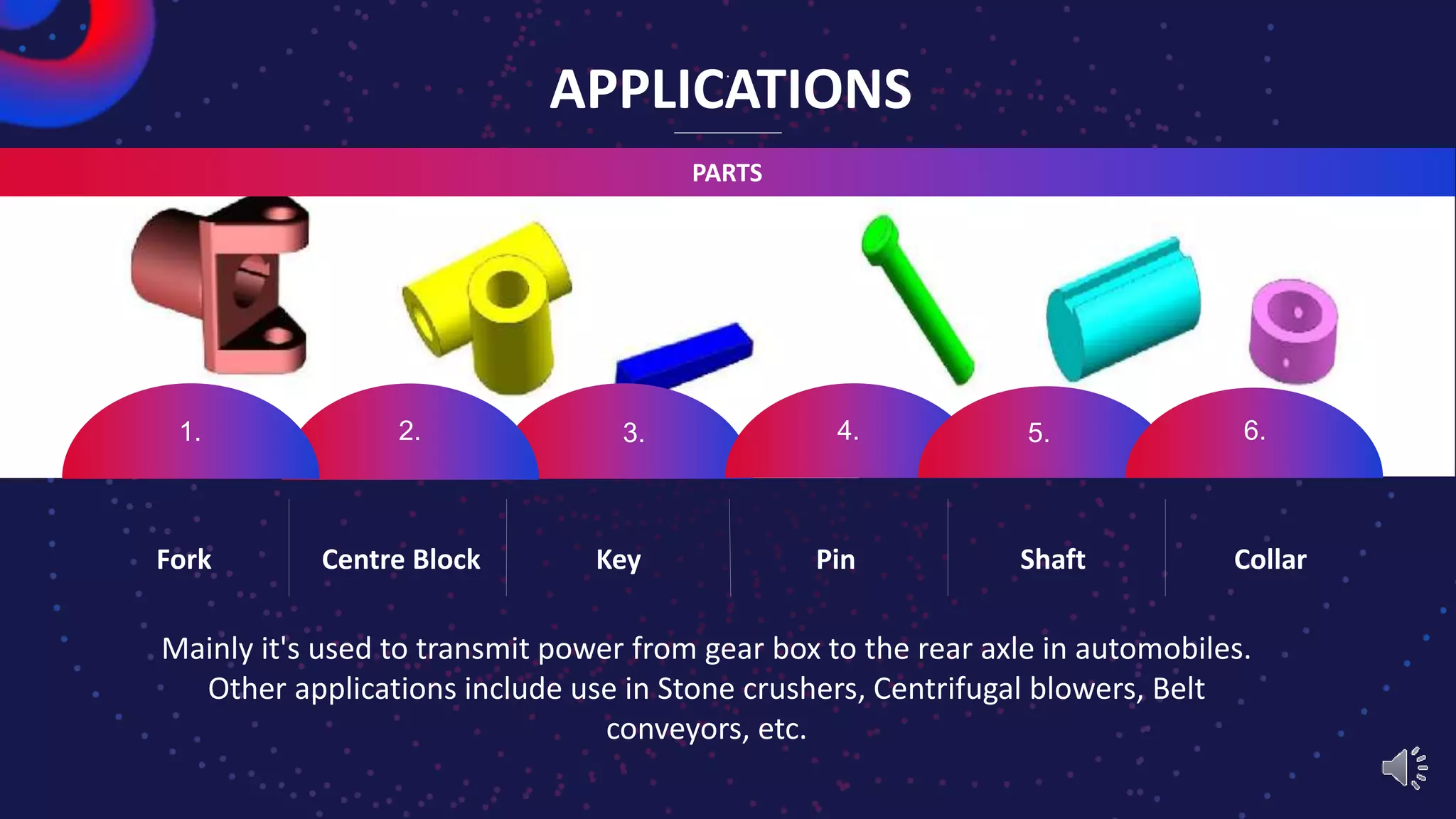 APPLICATIONS
.
PARTS
Fork Centre Block Key Pin Shaft Collar
1. 2. 3. 4. 5. 6.
Mainly it's used to transmit power from gear box to the rear axle in automobiles.
Other applications include use in Stone crushers, Centrifugal blowers, Belt
conveyors, etc.
 