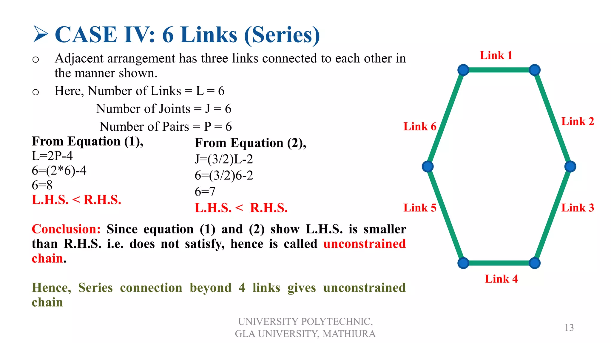 UNIVERSITY POLYTECHNIC,
GLA UNIVERSITY, MATHIURA
13
 CASE IV: 6 Links (Series)
o Adjacent arrangement has three links connected to each other in
the manner shown.
o Here, Number of Links = L = 6
Number of Joints = J = 6
Number of Pairs = P = 6
From Equation (1),
L=2P-4
6=(2*6)-4
6=8
L.H.S. < R.H.S.
Conclusion: Since equation (1) and (2) show L.H.S. is smaller
than R.H.S. i.e. does not satisfy, hence is called unconstrained
chain.
Hence, Series connection beyond 4 links gives unconstrained
chain
Link 1
Link 3Link 5
Link 2
From Equation (2),
J=(3/2)L-2
6=(3/2)6-2
6=7
L.H.S. < R.H.S.
Link 4
Link 6
 