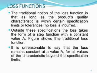 Comprehensive Overview of Taguchi Loss Function and Quality Engineering ...