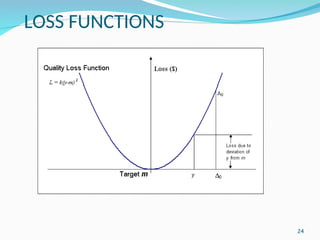 Comprehensive Overview of Taguchi Loss Function and Quality Engineering ...