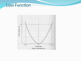 Comprehensive Overview of Taguchi Loss Function and Quality Engineering ...