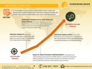 FACTS FROM A CASE STUDY
16Sun Knowledge © 2015-16 Private & Confidential
41 Madison Avenue, 25th Floor, New York, NY 10010, USA
Sun Knowledge recently helped a leading DME Provider in New York
improve their complex billing process and achieve long-term bottom-line
growth. Here’s how we added value to the client’s existing processes:
OLD BILLING
PROCESS
OPTIMIZED BILLING
PROCESS
PROCESS STABILITY: Achieved
consistent and better productivity; and
higher accuracy through the application
of an improvement methodology
QUALITY AND EFFICIENCY IMPROVEMENT: Developed clear
understanding of peculiarities of DME billing as compared to physician
billing; Initiated an internal audit mechanism to identify and rectify
errors; Enforced corrective and preventive action scheme
INCREASED PRODUCTIVITY AND REDUCED
OPEN ORDERS: Removed redundant process
steps to focus on the critical ones; Created tools /
cheat sheets and introduced various process
checks to improve productivity
REDUCED DENIAL RATES: Drastically
reduced incorrect coding and combination in
bills and developed a thorough understanding
of qualifying diagnosis and payer guidelines
 