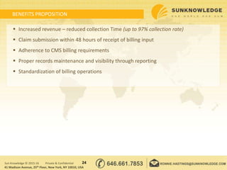 BENEFITS PROPOSITION
24Sun Knowledge © 2015-16 Private & Confidential
41 Madison Avenue, 25th Floor, New York, NY 10010, USA
 Increased revenue – reduced collection Time (up to 97% collection rate)
 Claim submission within 48 hours of receipt of billing input
 Adherence to CMS billing requirements
 Proper records maintenance and visibility through reporting
 Standardization of billing operations
 