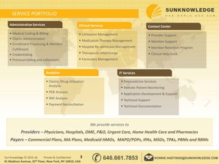 SERVICE PORTFOLIO
 Provider Support
 Member Support
 Member Retention Program
 Clinical Help Desk
Contact Center
 Utilization Management
 Medication Therapy Management
 Hospital Re-admission Management
 Therapeutic Interchange
 Formulary Management
Clinical Services
 Medical Coding & Billing
 Claims Administration
 Enrollment Processing & Member
Fulfillment
 Credentialing
 Premium billing and collections
Administrative Services
Analytics
 Telemedicine Services
 Remote Patient Monitoring
 Application Development & Support
 Technical Support
 Technical Documentation
IT Services
 Claims /Drug Utilization
Analysis
 PDE Analysis
 RAF Analysis
 Payment Reconciliation
We provide services to
Providers – Physicians, Hospitals, DME, P&O, Urgent Care, Home Health Care and Pharmacies
Payers – Commercial Plans, MA Plans, Medicaid HMOs, MAPD/PDPs, IPAs, MSOs, TPAs, PBMs and RBMs
3Sun Knowledge © 2015-16 Private & Confidential
41 Madison Avenue, 25th Floor, New York, NY 10010, USA
 