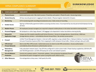 HIPAA COMPLIANCE SUMMARY
5Sun Knowledge © 2015-16 Private & Confidential
41 Madison Avenue, 25th Floor, New York, NY 10010, USA
SL. COMPLIANCE ASPECT HIGHLIGHTS
1 Physical Access Authorized access only | Bio-metric access | Proximity card system | Photo ID cards | Access log review
2 General Security 24 hour security personnel | Logging of visitor details | Physical register retained for 10 years
3 Monitoring CCTV monitoring (with recording) of production area | Daily review of recording
4 Vendor Access
Signing confidentiality agreement before accessing sensitive areas | Accompanied by security personnel/employee during
all times
5 Mobile Phones All employees (except managers) are required to deposit mobile phones in the locker box before entering facility
6 Personal Baggage No backpacks or other bags allowed | All baggage to be deposited in locker box before entering facility
7
Network &
Application Usage
Unique user IDs created using Microsoft Active Directory | Access to storage devices, shared drives, USB/mass
storage devices, printers – controlled by Domain Group Policy | No wireless access points
8 Firewall
Unified Threat Management System | Internet traffic regulation using multiple filters | Network Address Translation (NAT) |
Intrusion Prevention Systems (IPS) | Port-mapping for traffic between Virtual LANs | Default setting to deny all traffic
9
VPN (Virtual
Private Network)
Site-to-site IPSec VPN tunnels | Authorized access via client-to-site VPN connections | Access authorization
controlled by Active Directory's authentication service
10
Redundancy
Management
Fully redundant network stack | Two ISP links configured in active-active mode | Power backup supplied by 130 KVA UPS
and 750 KVA generator | 22 KVA UPS backup for server and network systems
11
Virus & Malware
Protection
Central anti-malware system | Automatic updates | Extra protection by gateway firewall |
Centralized OS patch management system (using Microsoft's WSUS server)
12 Other Measures Fire extinguishers at key areas | Half-yearly fire drills
 