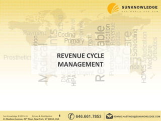 6Sun Knowledge © 2015-16 Private & Confidential
41 Madison Avenue, 25th Floor, New York, NY 10010, USA
REVENUE CYCLE
MANAGEMENT
 