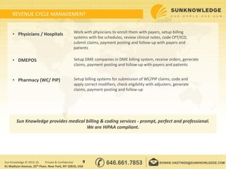 REVENUE CYCLE MANAGEMENT
9Sun Knowledge © 2015-16 Private & Confidential
41 Madison Avenue, 25th Floor, New York, NY 10010, USA
• Physicians / Hospitals
• DMEPOS
• Pharmacy (WC/ PIP)
Work with physicians to enroll them with payers, setup billing
systems with fee schedules, review clinical notes, code CPT/ICD,
submit claims, payment posting and follow-up with payers and
patients
Setup DME companies in DME billing system, receive orders, generate
claims, payment posting and follow-up with payers and patients
Setup billing systems for submission of WC/PIP claims, code and
apply correct modifiers, check eligibility with adjusters, generate
claims, payment posting and follow-up
Sun Knowledge provides medical billing & coding services - prompt, perfect and professional.
We are HIPAA compliant.
 
