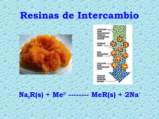 Resinas de Intercambio
Na2R(s) + Me2+
-------- MeR(s) + 2Na+
 