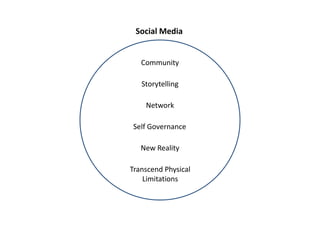 Social Media Community Storytelling Network Self Governance New Reality Transcend PhysicalLimitations 