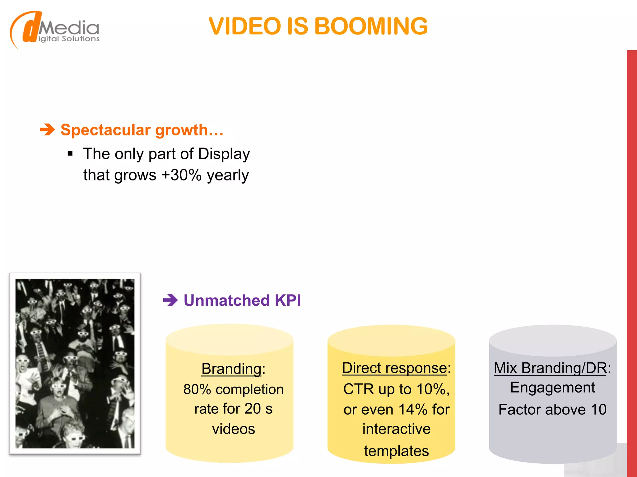 VIDEO IS BOOMING
! Unmatched KPI
! Spectacular growth…
§  The only part of Display
that grows +30% yearly
Branding:
80% completion
rate for 20 s
videos
Direct response:
CTR up to 10%,
or even 14% for
interactive
templates
Mix Branding/DR:
Engagement
Factor above 10
 