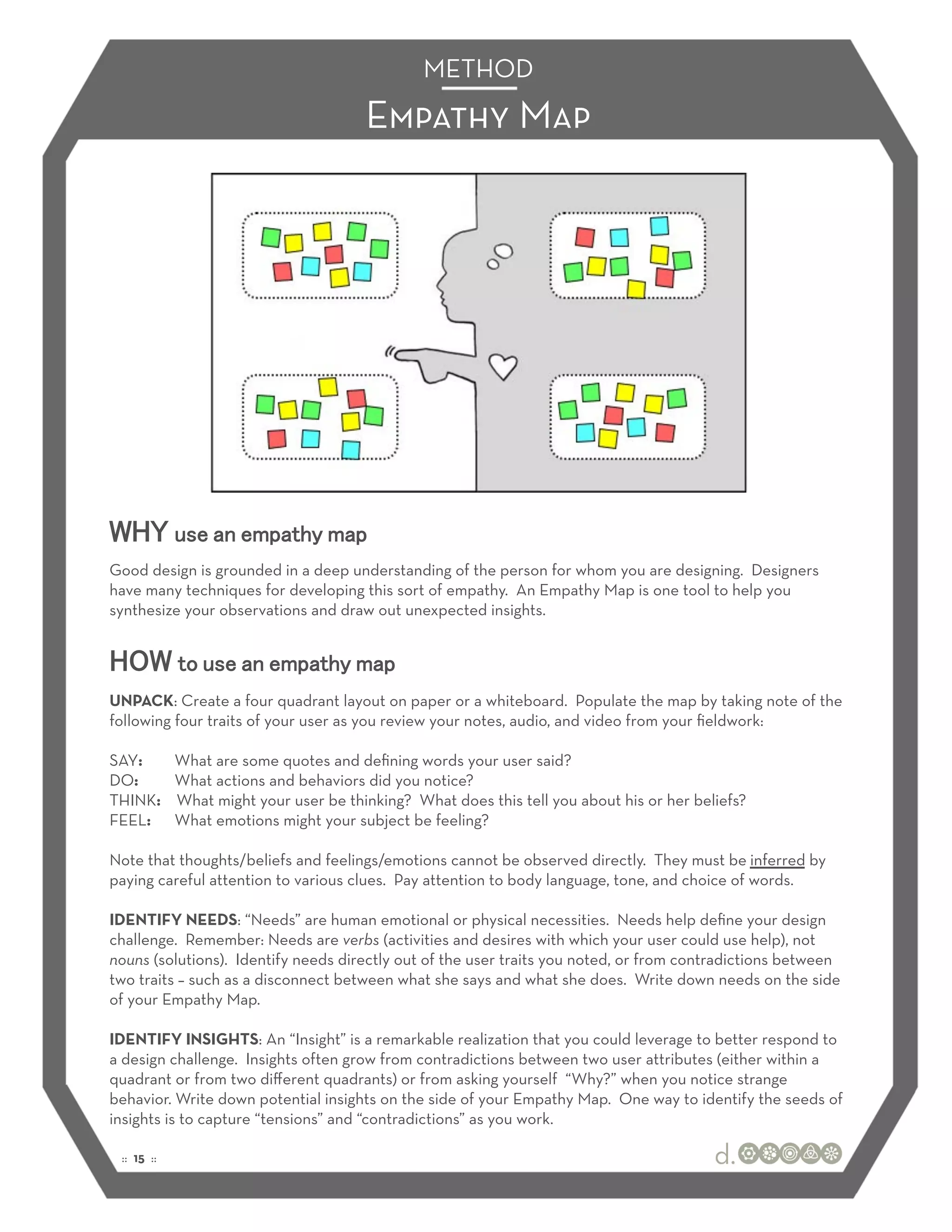 METHOD
                                       Empathy Map




WHY use an empathy map
Good design is grounded in a deep understanding of the person for whom you are designing. Designers
have many techniques for developing this sort of empathy. An Empathy Map is one tool to help you
synthesize your observations and draw out unexpected insights.


HOW to use an empathy map
UNPACK: Create a four quadrant layout on paper or a whiteboard. Populate the map by taking note of the
following four traits of your user as you review your notes, audio, and video from your ﬁeldwork:

SAY:        What are some quotes and deﬁning words your user said?
DO:         What actions and behaviors did you notice?
THINK:      What might your user be thinking? What does this tell you about his or her beliefs?
FEEL:       What emotions might your subject be feeling?

Note that thoughts/beliefs and feelings/emotions cannot be observed directly. They must be inferred by
paying careful attention to various clues. Pay attention to body language, tone, and choice of words.

IDENTIFY NEEDS: “Needs” are human emotional or physical necessities. Needs help deﬁne your design
challenge. Remember: Needs are verbs (activities and desires with which your user could use help), not
nouns (solutions). Identify needs directly out of the user traits you noted, or from contradictions between
two traits – such as a disconnect between what she says and what she does. Write down needs on the side
of your Empathy Map.

IDENTIFY INSIGHTS: An “Insight” is a remarkable realization that you could leverage to better respond to
a design challenge. Insights often grow from contradictions between two user attributes (either within a
quadrant or from two diﬀerent quadrants) or from asking yourself “Why?” when you notice strange
behavior. Write down potential insights on the side of your Empathy Map. One way to identify the seeds of
insights is to capture “tensions” and “contradictions” as you work.

 :: 15 ::
 