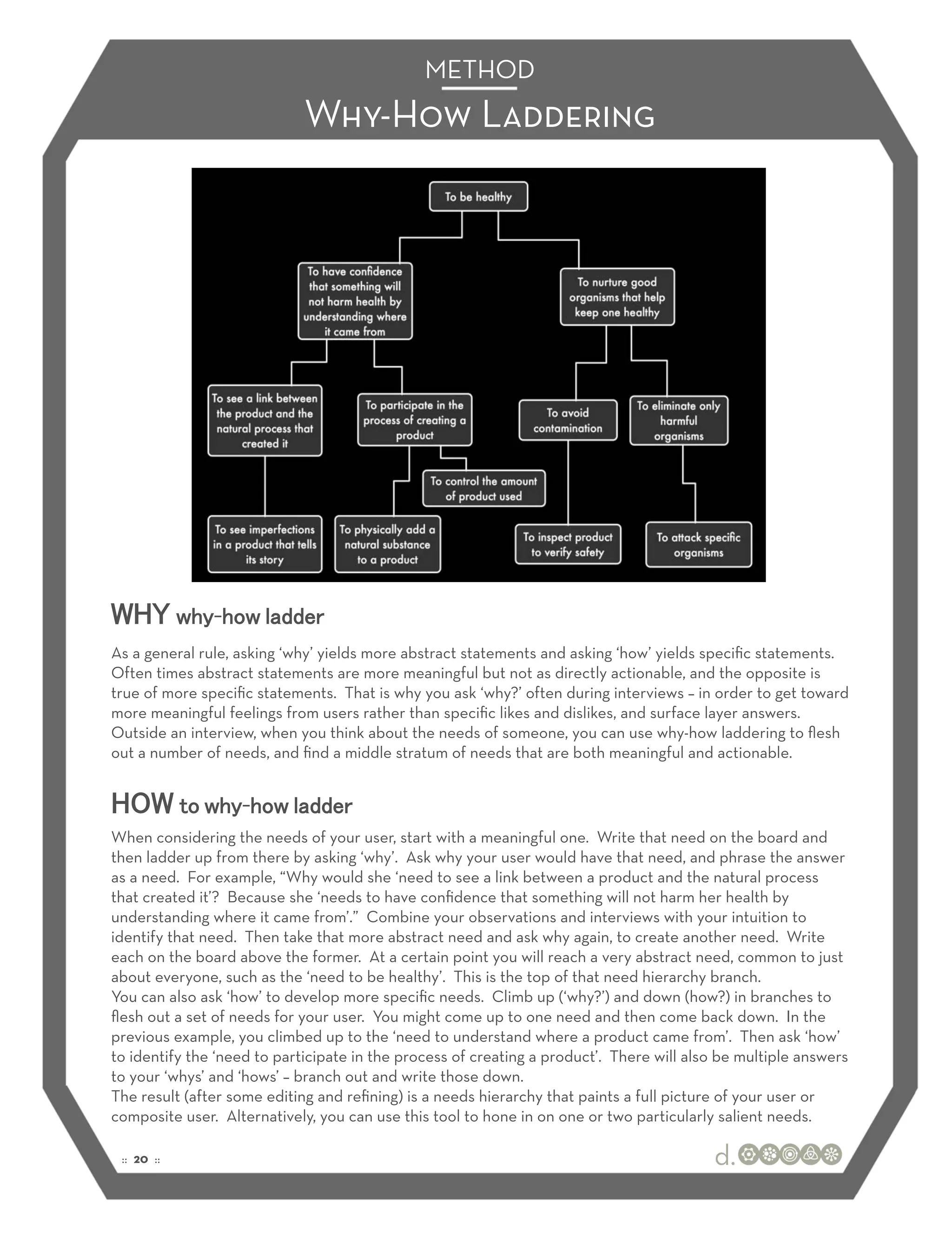 METHOD
                             Why-How Laddering




WHY why-how ladder
As a general rule, asking ‘why’ yields more abstract statements and asking ‘how’ yields speciﬁc statements.
Often times abstract statements are more meaningful but not as directly actionable, and the opposite is
true of more speciﬁc statements. That is why you ask ‘why?’ often during interviews – in order to get toward
more meaningful feelings from users rather than speciﬁc likes and dislikes, and surface layer answers.
Outside an interview, when you think about the needs of someone, you can use why-how laddering to ﬂesh
out a number of needs, and ﬁnd a middle stratum of needs that are both meaningful and actionable.


HOW to why-how ladder
When considering the needs of your user, start with a meaningful one. Write that need on the board and
then ladder up from there by asking ‘why’. Ask why your user would have that need, and phrase the answer
as a need. For example, “Why would she ‘need to see a link between a product and the natural process
that created it’? Because she ‘needs to have conﬁdence that something will not harm her health by
understanding where it came from’.” Combine your observations and interviews with your intuition to
identify that need. Then take that more abstract need and ask why again, to create another need. Write
each on the board above the former. At a certain point you will reach a very abstract need, common to just
about everyone, such as the ‘need to be healthy’. This is the top of that need hierarchy branch.
You can also ask ‘how’ to develop more speciﬁc needs. Climb up (‘why?’) and down (how?) in branches to
ﬂesh out a set of needs for your user. You might come up to one need and then come back down. In the
previous example, you climbed up to the ‘need to understand where a product came from’. Then ask ‘how’
to identify the ‘need to participate in the process of creating a product’. There will also be multiple answers
to your ‘whys’ and ‘hows’ – branch out and write those down.
The result (after some editing and reﬁning) is a needs hierarchy that paints a full picture of your user or
composite user. Alternatively, you can use this tool to hone in on one or two particularly salient needs.

 :: 20 ::
 
