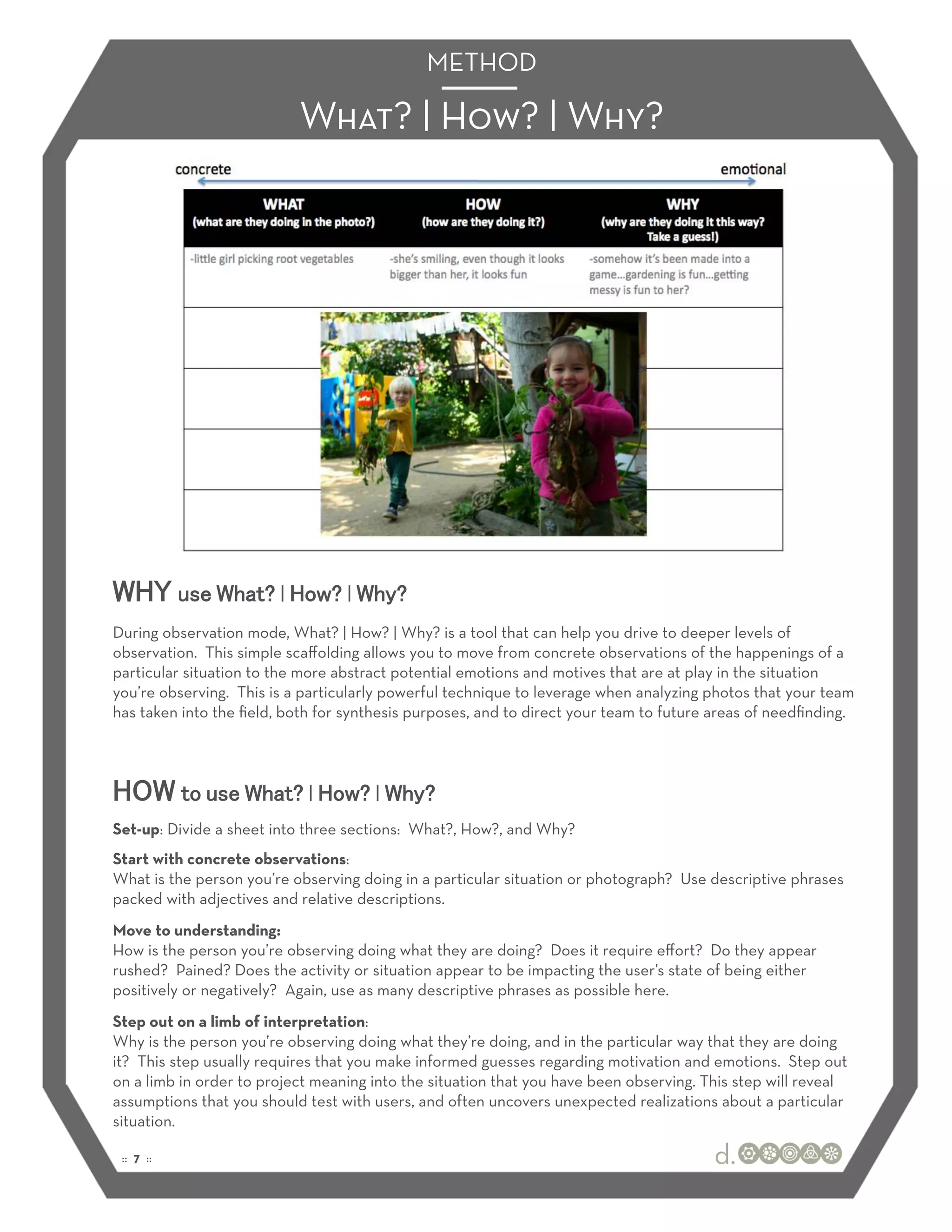 METHOD

                           What? | How? | Why?




WHY use What? | How? | Why?
During observation mode, What? | How? | Why? is a tool that can help you drive to deeper levels of
observation. This simple scaﬀolding allows you to move from concrete observations of the happenings of a
particular situation to the more abstract potential emotions and motives that are at play in the situation
you’re observing. This is a particularly powerful technique to leverage when analyzing photos that your team
has taken into the ﬁeld, both for synthesis purposes, and to direct your team to future areas of needﬁnding.




HOW to use What? | How? | Why?
Set-up: Divide a sheet into three sections: What?, How?, and Why?
Start with concrete observations:
What is the person you’re observing doing in a particular situation or photograph? Use descriptive phrases
packed with adjectives and relative descriptions.
Move to understanding:
How is the person you’re observing doing what they are doing? Does it require eﬀort? Do they appear
rushed? Pained? Does the activity or situation appear to be impacting the user’s state of being either
positively or negatively? Again, use as many descriptive phrases as possible here.
Step out on a limb of interpretation:
Why is the person you’re observing doing what they’re doing, and in the particular way that they are doing
it? This step usually requires that you make informed guesses regarding motivation and emotions. Step out
on a limb in order to project meaning into the situation that you have been observing. This step will reveal
assumptions that you should test with users, and often uncovers unexpected realizations about a particular
situation.

 :: 7 ::
 