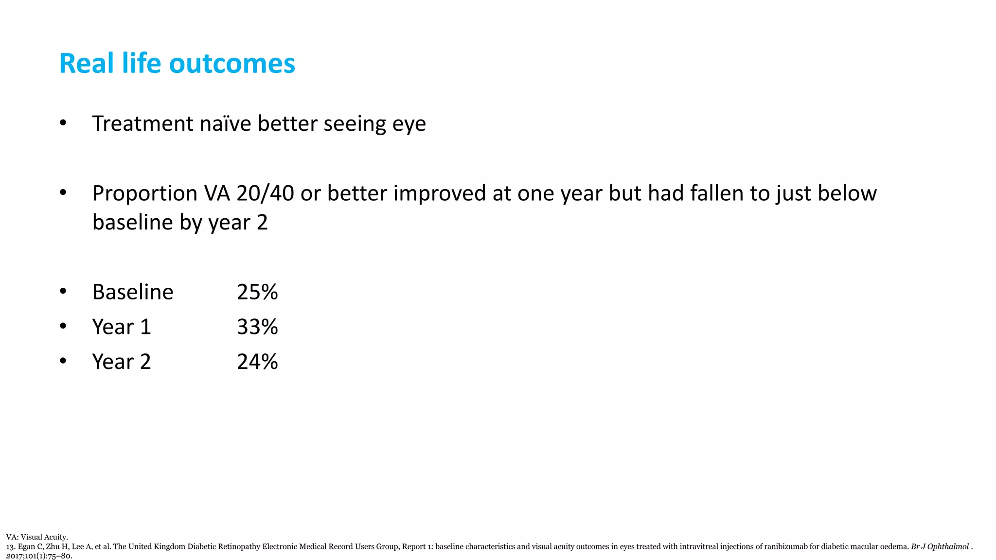 Real life outcomes
• Treatment naïve better seeing eye
• Proportion VA 20/40 or better improved at one year but had fallen to just below
baseline by year 2
• Baseline 25%
• Year 1 33%
• Year 2 24%
VA: Visual Acuity.
13. Egan C, Zhu H, Lee A, et al. The United Kingdom Diabetic Retinopathy Electronic Medical Record Users Group, Report 1: baseline characteristics and visual acuity outcomes in eyes treated with intravitreal injections of ranibizumab for diabetic macular oedema. Br J Ophthalmol .
2017;101(1):75–80.
 