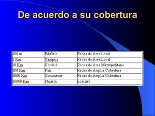 De acuerdo a su cobertura 