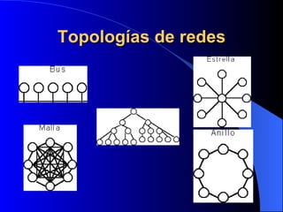 Topologías de redes 