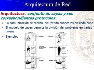 Arquitectura de Red 