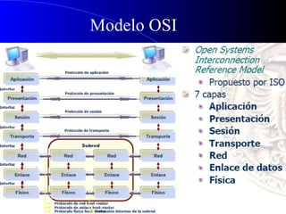 Modelo OSI 