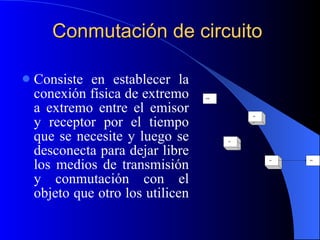 Conmutación de circuito   Consiste en establecer la conexión física de extremo a extremo entre el emisor y receptor por el tiempo que se necesite y luego se desconecta para dejar libre los medios de transmisión y conmutación con el objeto que otro los utilicen   