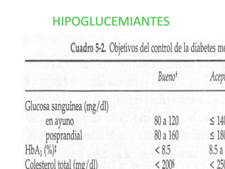 HIPOGLUCEMIANTES   