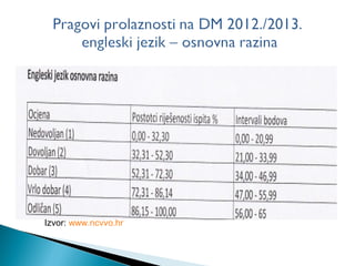 Izvor: www.ncvvo.hr
 