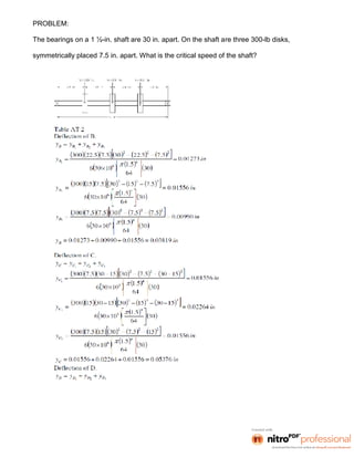 PROBLEM:
The bearings on a 1 ½-in. shaft are 30 in. apart. On the shaft are three 300-lb disks,
symmetrically placed 7.5 in. apart. What is the critical speed of the shaft?
 