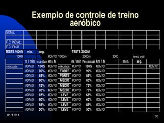 Exemplo de controle de treino 
aeróbico 
NOME: 
F.C. INCIAL: 
F.C. FINAL: 
TESTE 1000M min. seg. TESTE 3000M 
1000 #DIV/0! 1000m 2000m 3000 tempo total 
m / minPercentuaiskm / h m / min Percentuaiskm / h min. seg. 
velocidade: #DIV/0! 100% #DIV/0! velocidade: #DIV/0! 100% #DIV/0! #DIV/0! 
#DIV/0! 90% #DIV/0! FORTE #DIV/0! 90% #DIV/0! 
#DIV/0! 85% #DIV/0! FORTE #DIV/0! 85% #DIV/0! 
#DIV/0! 80% #DIV/0! MÉDIO #DIV/0! 80% #DIV/0! 
#DIV/0! 75% #DIV/0! MÉDIO #DIV/0! 75% #DIV/0! 
#DIV/0! 70% #DIV/0! MÉDIO #DIV/0! 70% #DIV/0! 
#DIV/0! 65% #DIV/0! LEVE #DIV/0! 65% #DIV/0! 
#DIV/0! 60% #DIV/0! LEVE #DIV/0! 60% #DIV/0! 
#DIV/0! 55% #DIV/0! LEVE #DIV/0! 55% #DIV/0! 
#DIV/0! 50% #DIV/0! LEVE #DIV/0! 50% #DIV/0! 
01/11/14 30 
