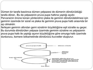 Dümen bir tarafa basılınca dümen yelpazesi de dümenin döndürüldüğü 
tarafa döner.. Bu da yelpazenin pruva pupa hattına yaptığı açıdır. 
Pervanenin önüne konan yönlendirici plaka ile geminin döndürülebilmesi için 
geminin üzerinde bir sürat ve plaka ile geminin pruva pupa hattı arasında bir 
açı olmalıdır. 
İlerleyen geminin altından gemi süratinin büyüklüğüne eşit süratte su geçer. 
Bu durumda döndürülen yelpaze üzerinde geminin süratine ve yelpazenin 
pruva pupa hattı ile yaptığı açının büyüklüğüne göre omurga hattı üzerinde 
durdurucu, kemere istikametinde döndürücü kuvvetler oluşturur. 
 