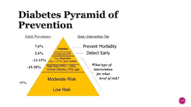 epidemiology of diabetes mellitus Hi, i am thorkild i a sorensen and i am professor of metabolic and clinical epidemiology at the faculty of health and medical sciences at the university of. epidemiology of diabetes mellitus Hi, i am thorkild i a sorensen and i am professor of metabolic and clinical epidemiology at the faculty of health and medical sciences at the university of.