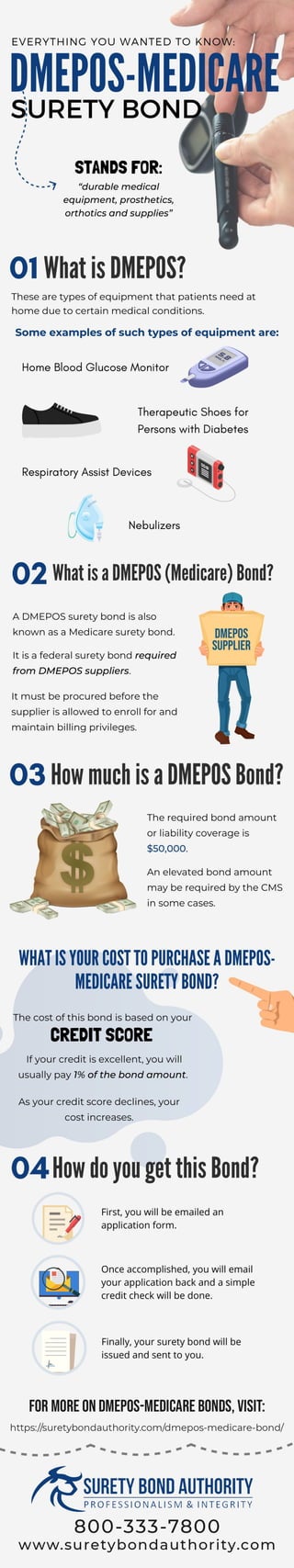 Here’s your Essential Guide to DMEPOS-Medicare Surety Bonds