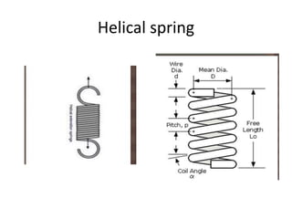 Helical spring
 