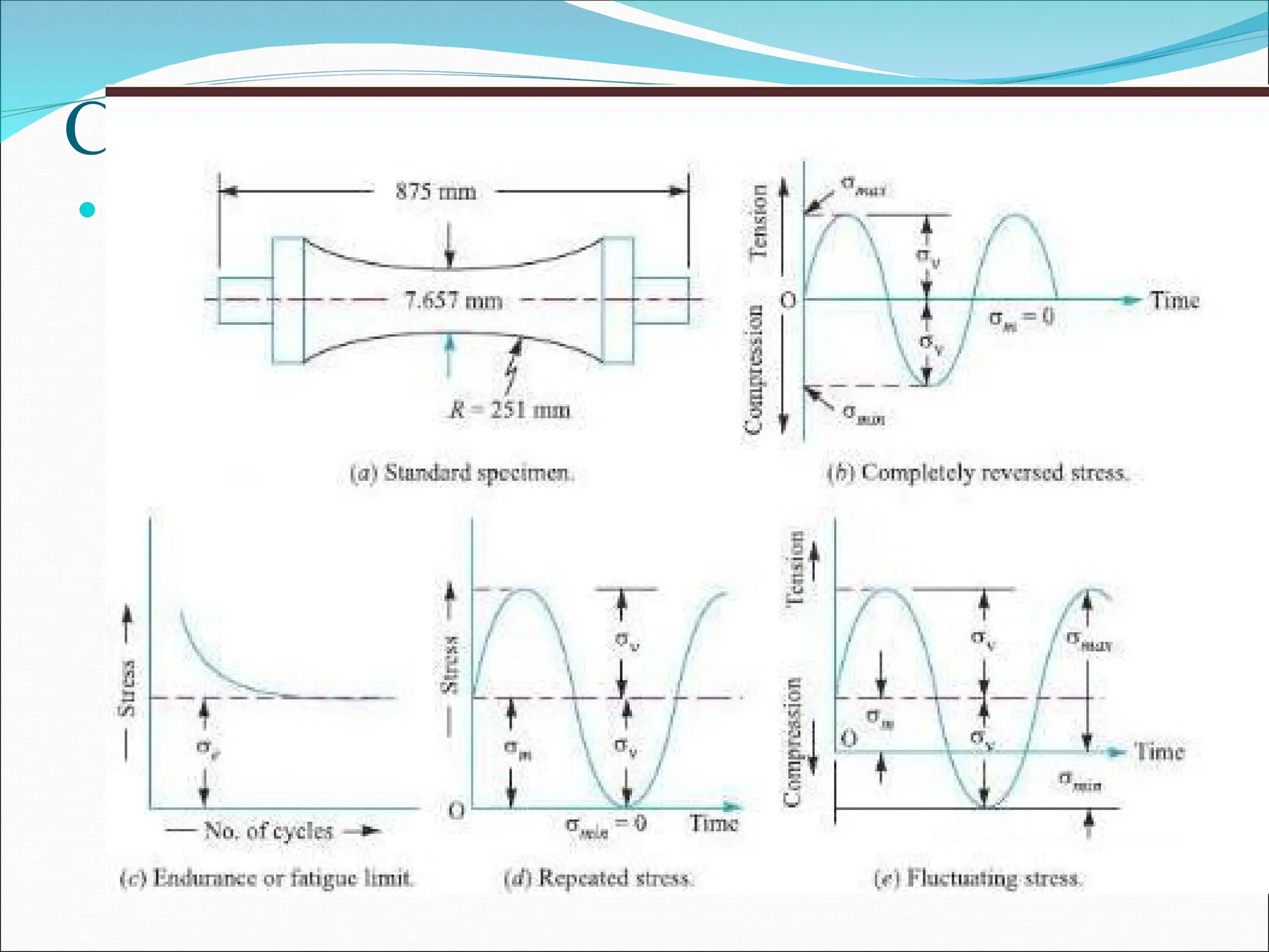 Continue…
 The stresses which vary from a minimum value to a maximum
value of the opposite nature is called alternative stresses (from
a certain minimum compressive to a maximum tensile or
minimum tensile to a certain maximum compressive).
 