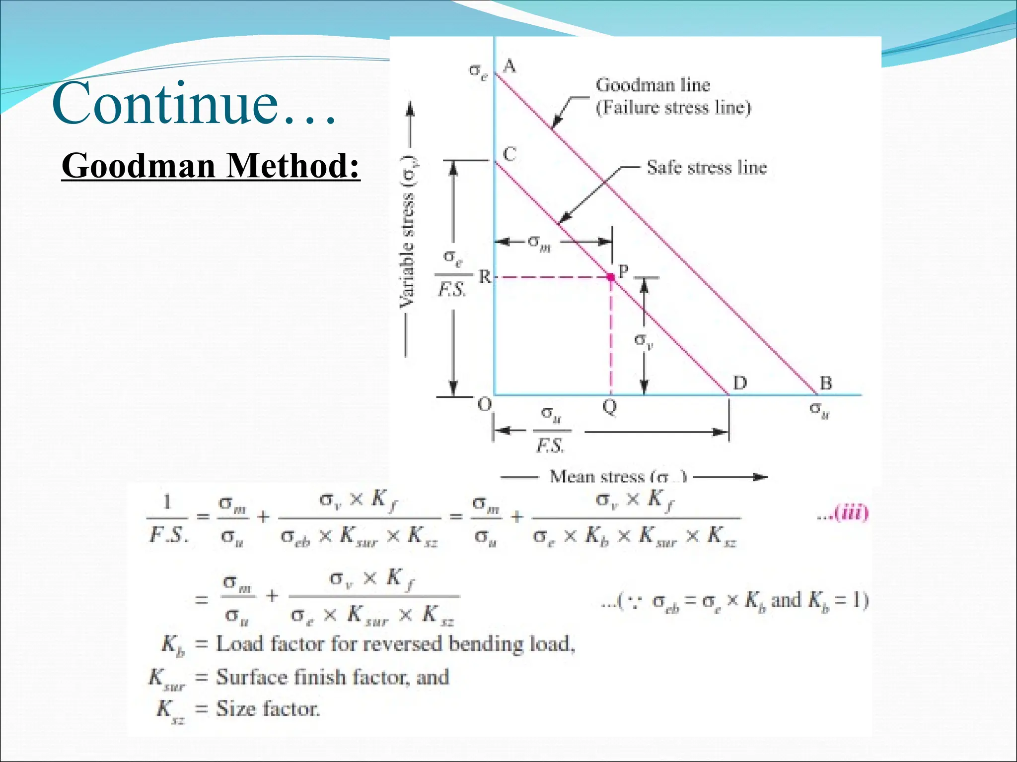 Continue…
Goodman Method:
 