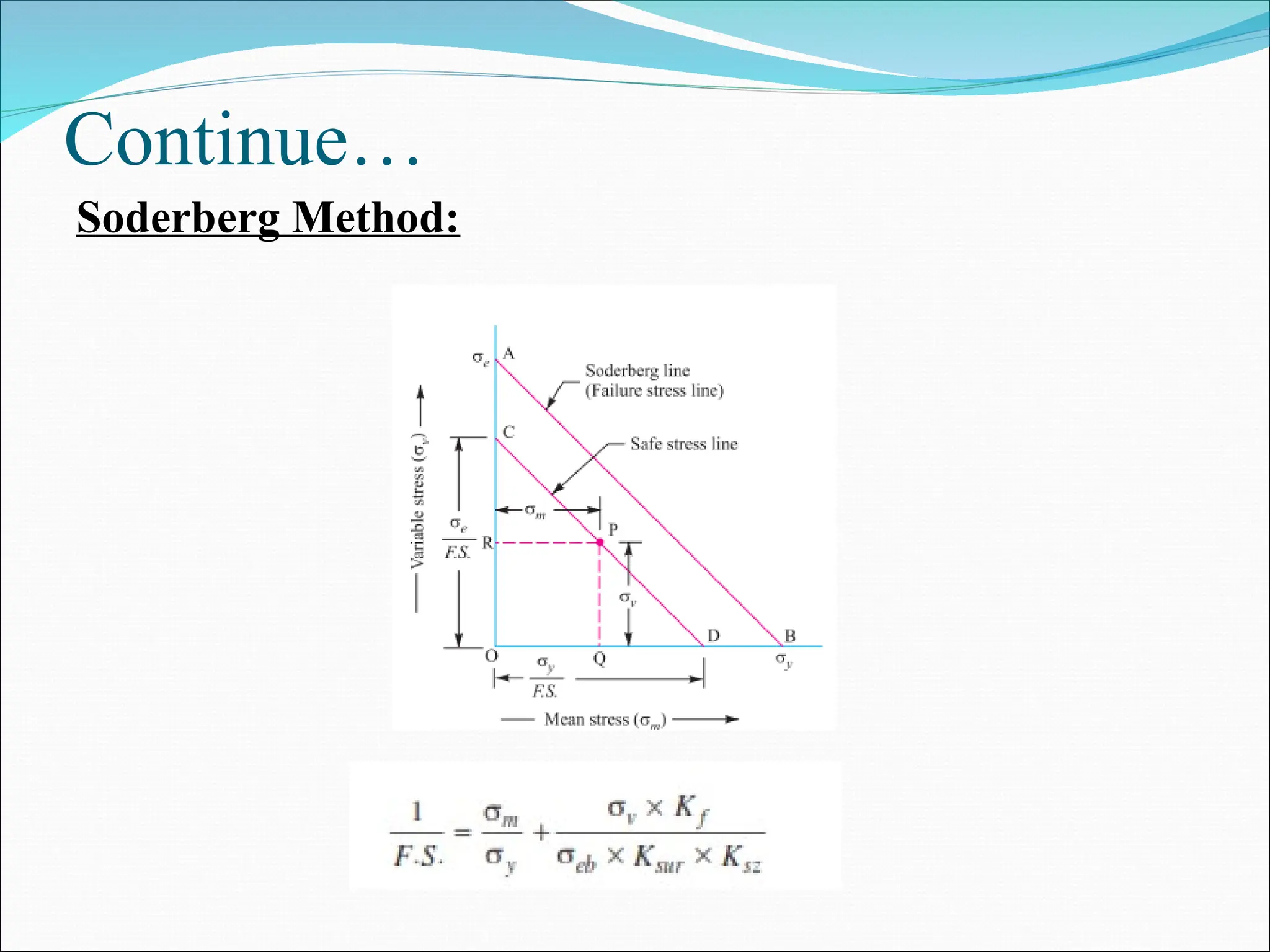 Continue…
Soderberg Method:
 