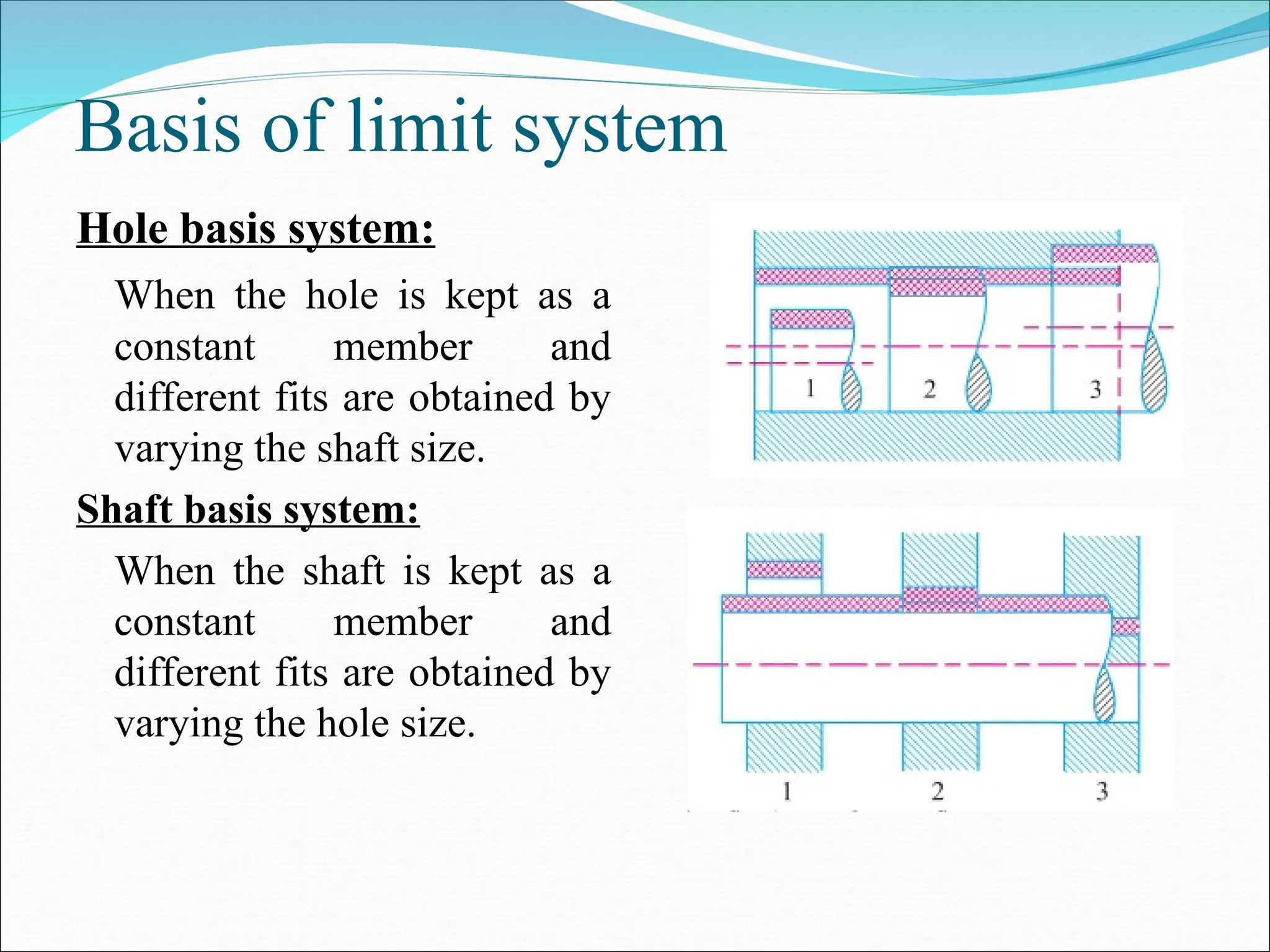Basis of limit system
Hole basis system:
When the hole is kept as a
constant member and
different fits are obtained by
varying the shaft size.
Shaft basis system:
When the shaft is kept as a
constant member and
different fits are obtained by
varying the hole size.
 