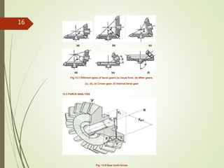 (a) (b) (c)
(d) (e) (f)
Fig.13.7 Different types of bevel gears (a) Usual form, (b) Miter gears,
(c), (d), (e) Crown gear, (f) Internal bevel gear
13.3 FORCE ANALYSIS
Fig. 13.8 Gear tooth forces
16
 