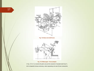 Fig. 13.9 Gear and shaft forces
Fig. 13.10 Bevel gear - Force analysis
In Fig. 13.10, Fn is normal to the pitch cone and the resolution of resultant tooth force Fn
into its tangential (torque producing), radial (separating) and axial (thrust) components
17
 