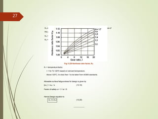 KH is hardness ratio factor, K the Brinell hardness of the pinion by Brinell hardness of
the gear as given in Fig. 13.20.
KH = 1.0 for K < 1.2
KR = Reliability factor, given in Table 13.3.
Fig.13.20 Hardness ratio factor, KH
KT = temperature factor,
= 1 for T≤ 120o
C based on lubricant temperature.
Above 120o
C, it is less than 1 to be taken from AGMA standards.
Allowable surface fatigue stress for design is given by
[σH ] = σSf / s (13.19)
Factor of safety s = 1.1 to 1.5
Hence Design equation is:
σH ≤ [ σH ] (13.20)
------------------
27
 
