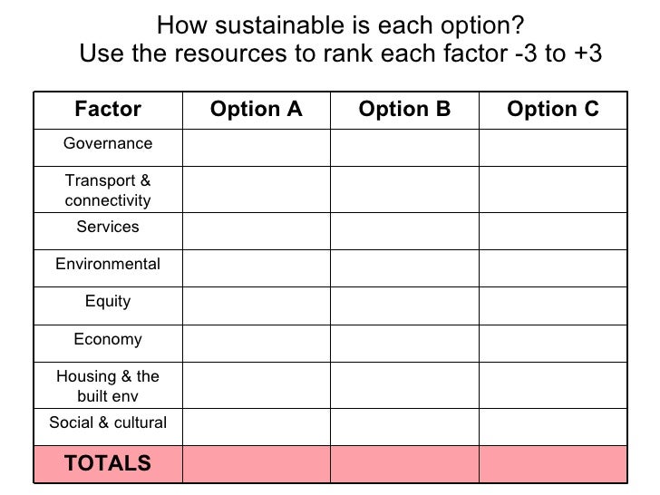 Best gcse options to take