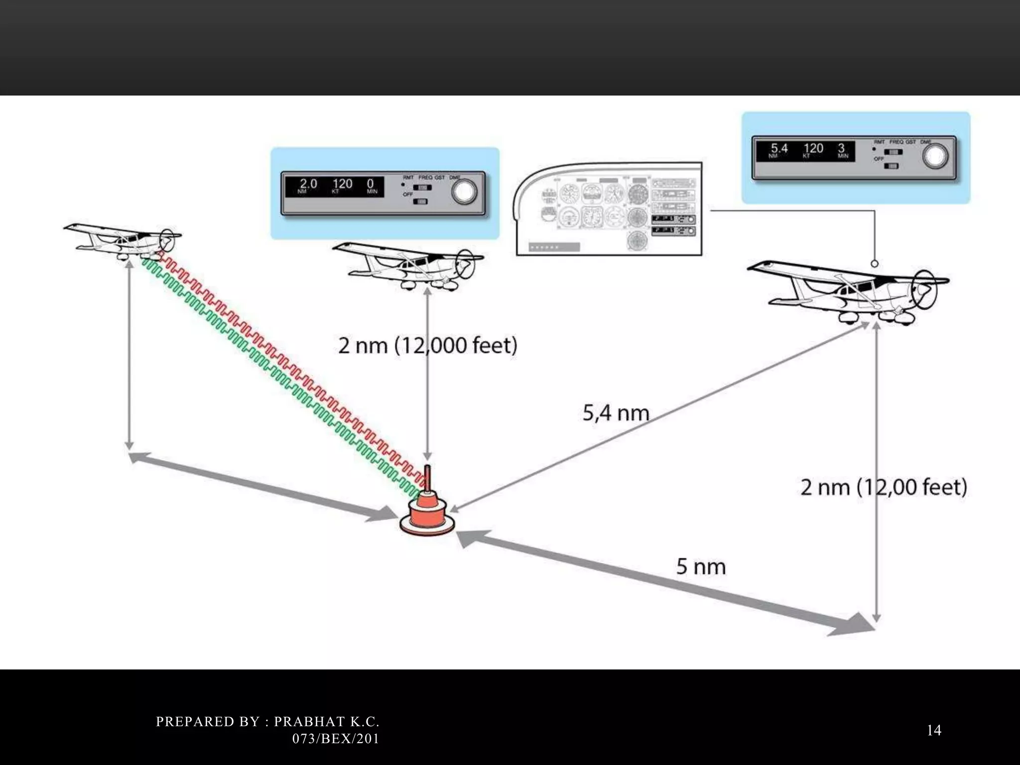 PREPARED BY : PRABHAT K.C.
073/BEX/201
14
 