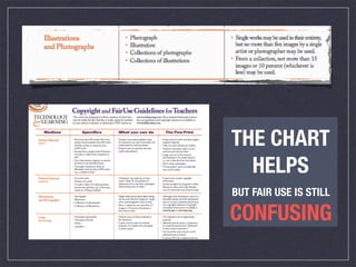 Digital Media Ethics & Royalty-Free Resources