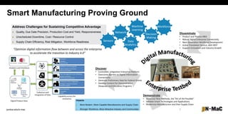 Purdue Digital Manufacturing Enterprise Testbed to Launch Summer 2019 | PPT